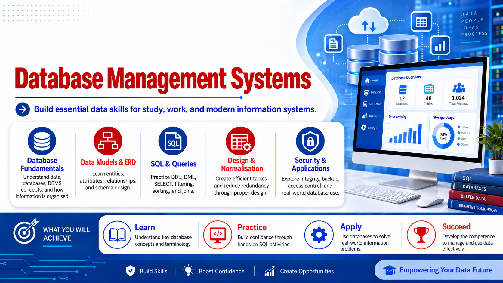 Database Management Systems